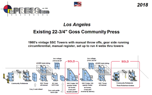 goss_ssc_used_press_equipment